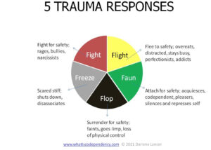 Five Trauma Responses: Fight, Flight, Freeze, Faun, Flop
